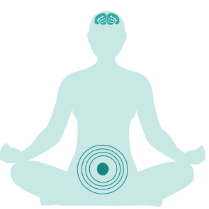 Image depicts Kriyas